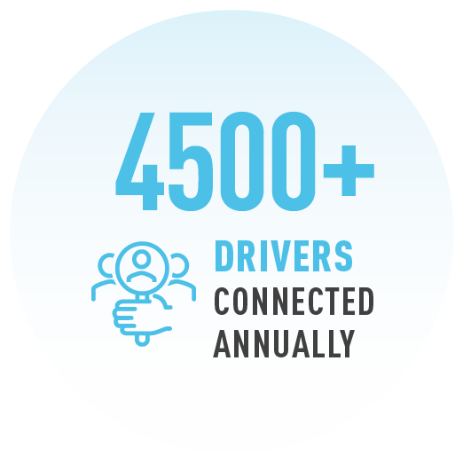 Flexible Drivers Truck Driver Recruiting Agency Centerline Drivers